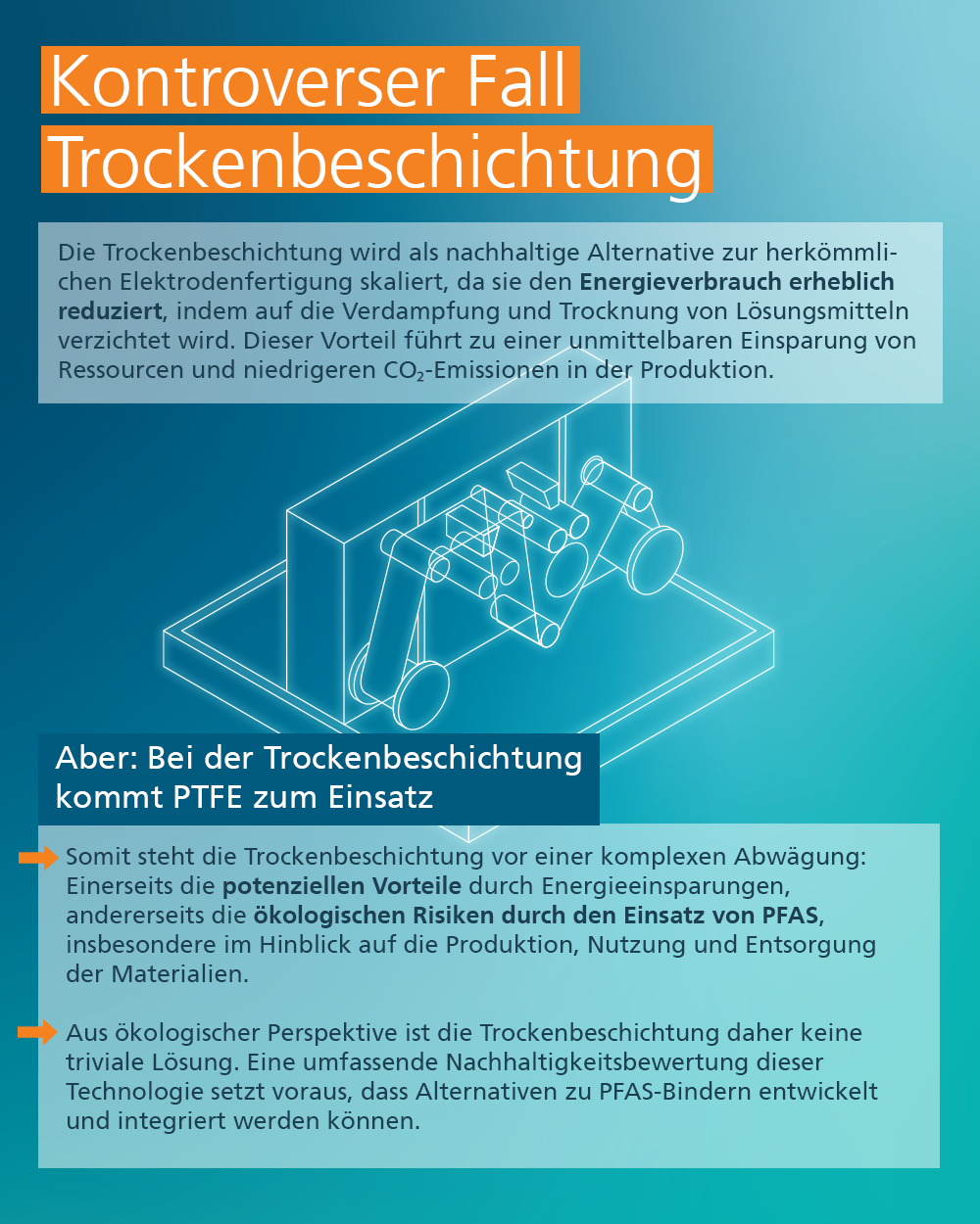 Die Trockenbeschichtung kann zu erheblichen Energieeinsparungen im Batterieproduktionsprozess führen. Doch benötigt sie PFAS.
