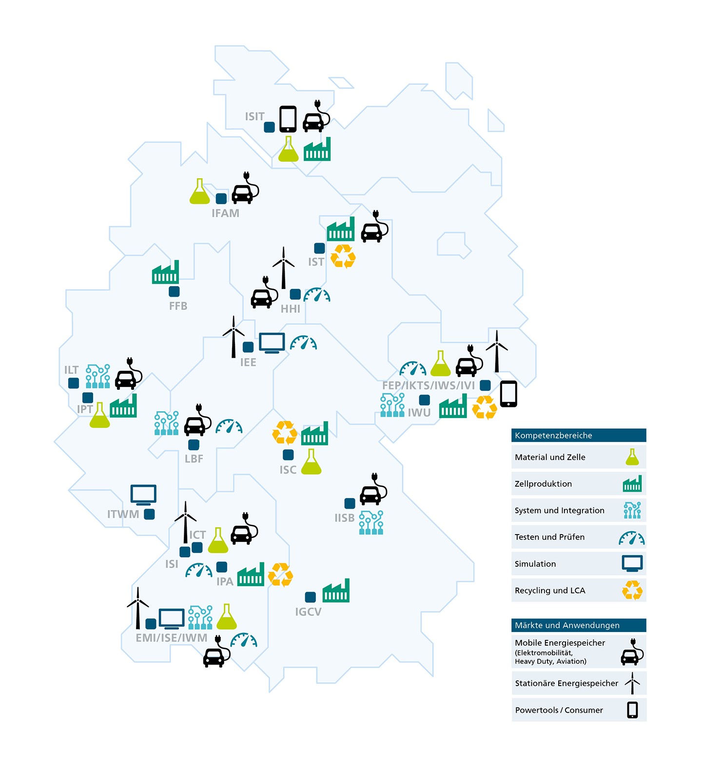 Mitglieder der Fraunhofer-Allianz Batterien